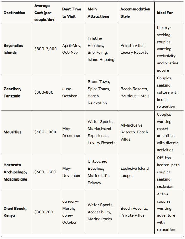 Nomadics Age | 15 Must-See Africa Honeymoon Destinations (Updated 2025)