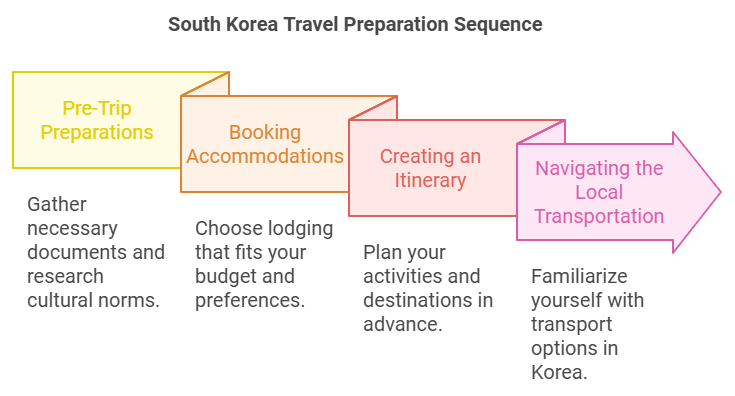 must-see landmarks in south korea