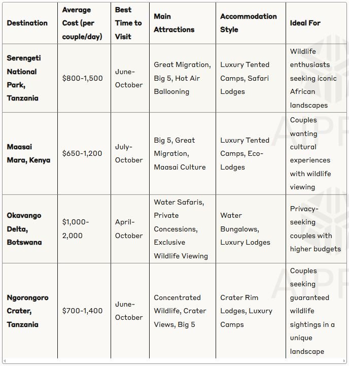 Nomadics Age | 15 Must-See Africa Honeymoon Destinations (Updated 2025)