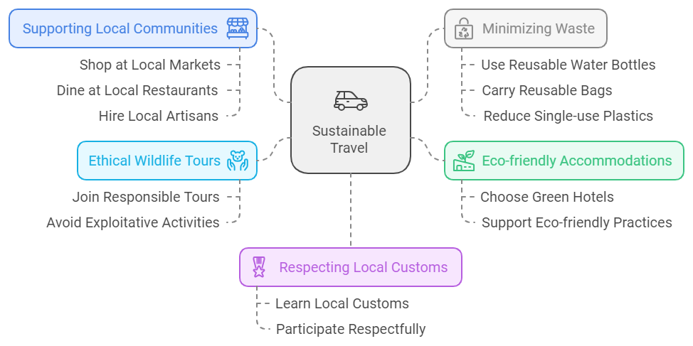 sustainable tourism