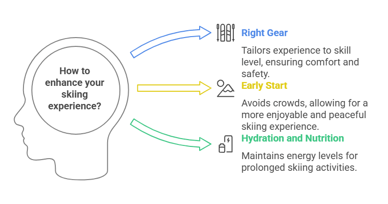 5 Incredible Adventures to Embrace The Magic of Winter 11 visual selection 1