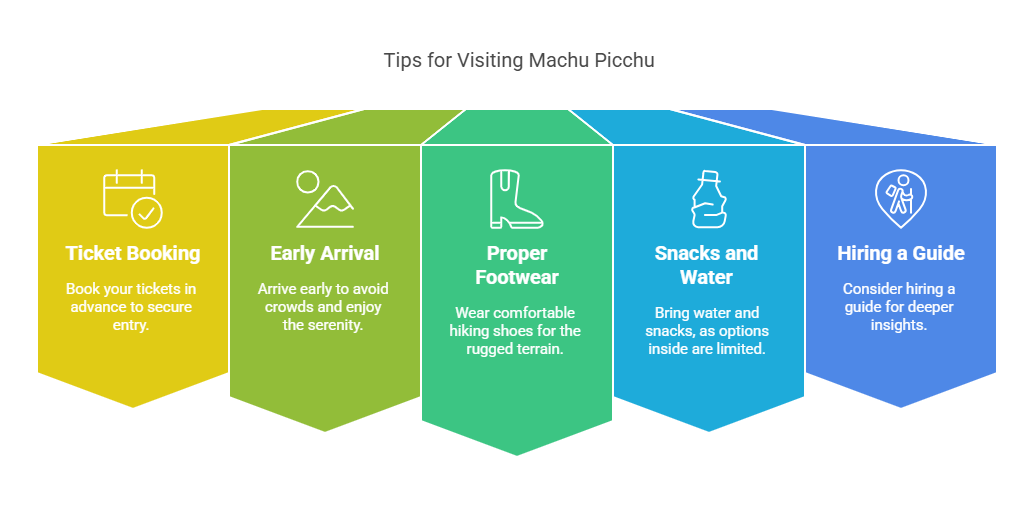 Tips for visiting Machu Picchu 