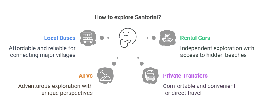 How to explore Santorini