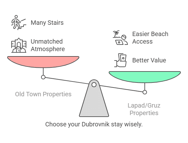 Accommodations options in Dubrovnik