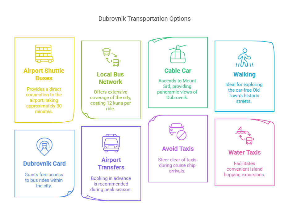 Dubrovnik transportation options